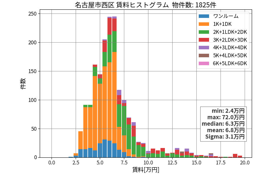 ward_nishi-ku_hist_mado_S05.png