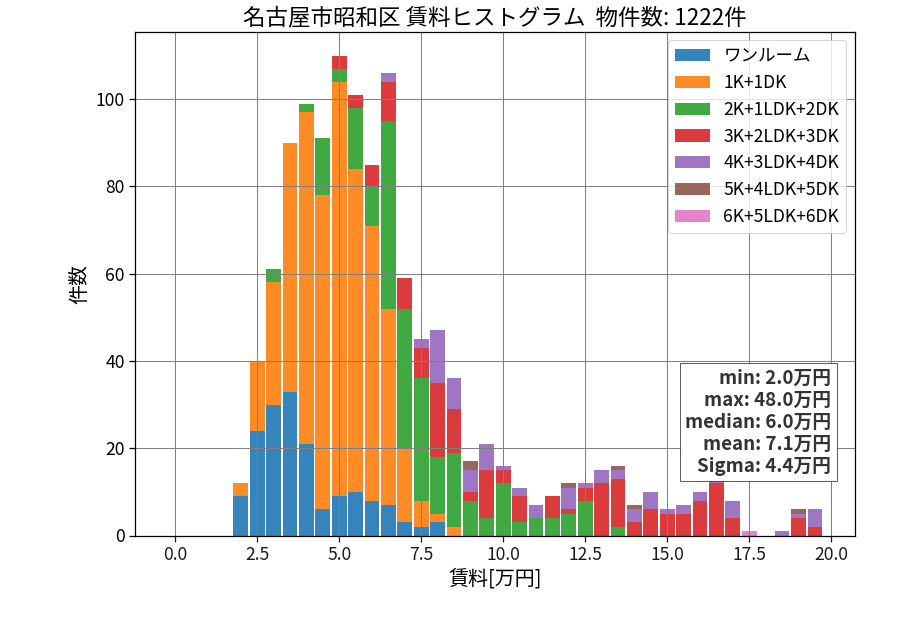 ward_showa-ku_hist_mado_S05.png