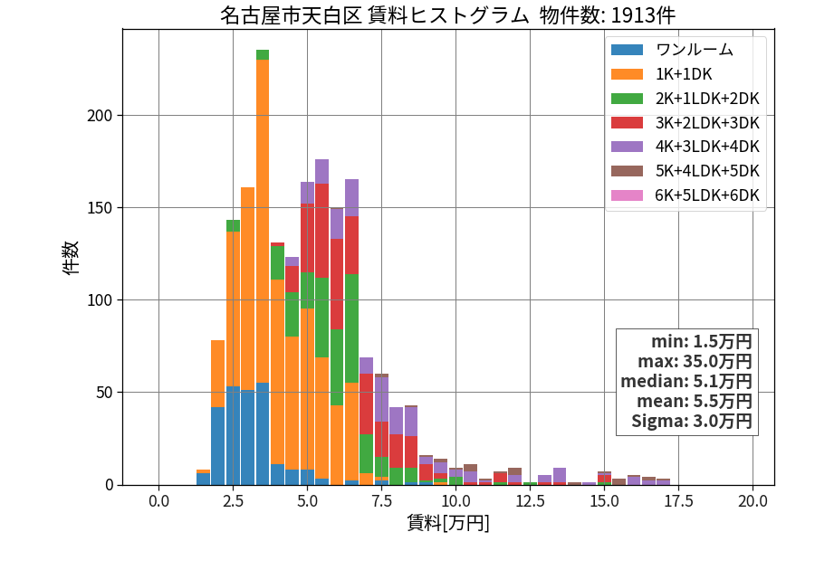 ward_tempaku-ku_hist_mado_S05.png