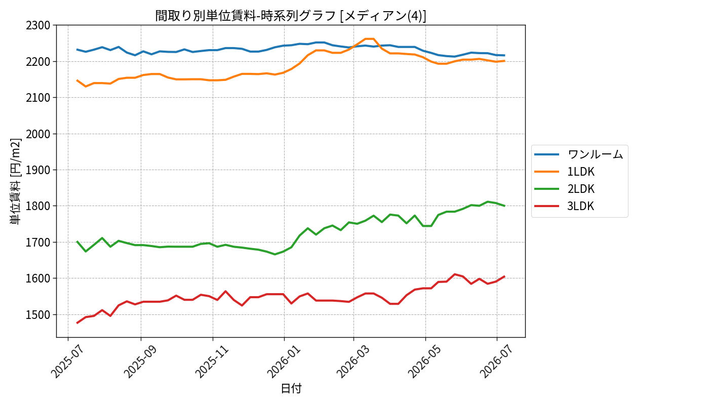 timeline_006_urent.png