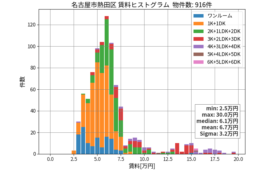 ward_atsuta-ku_hist_mado_S05.png