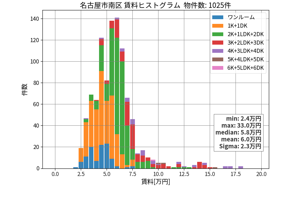 ward_minami-ku_hist_mado_S05.png