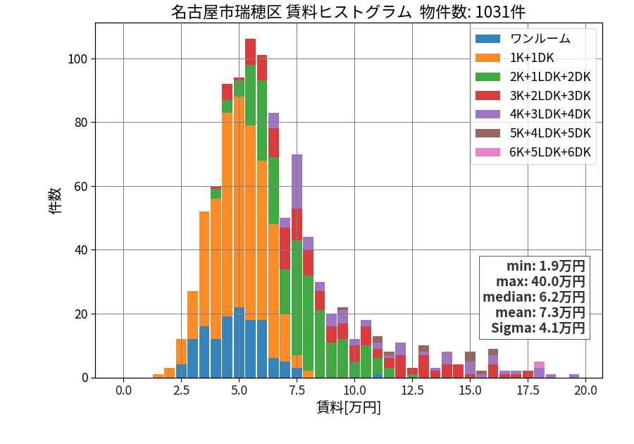 ward_mizuho-ku_hist_mado_S05.png
