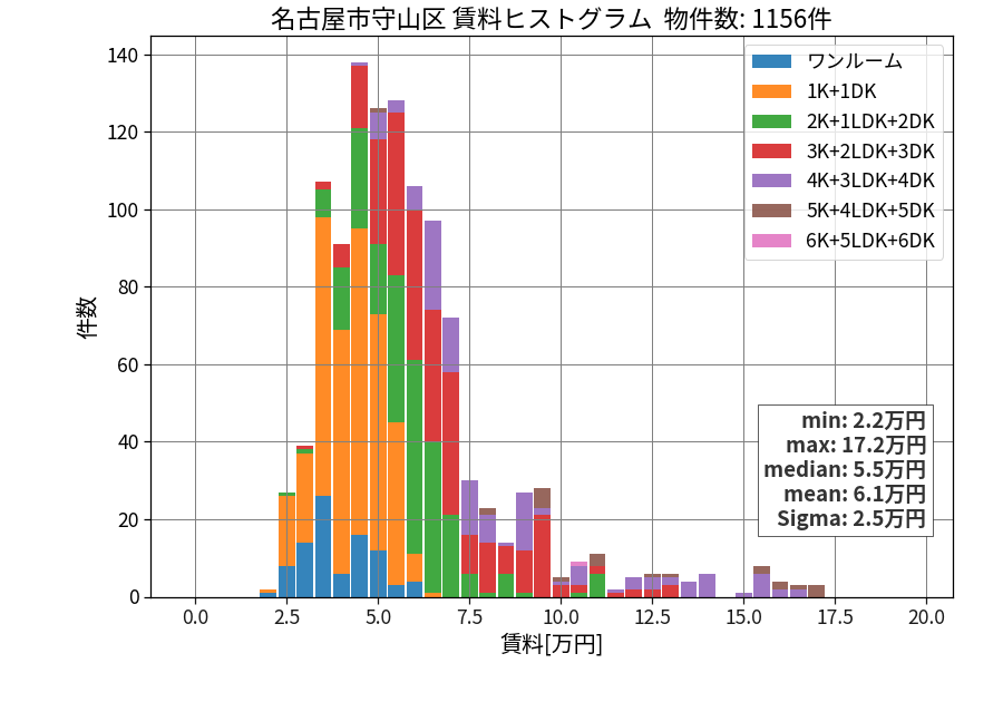 ward_moriyama-ku_hist_mado_S05.png