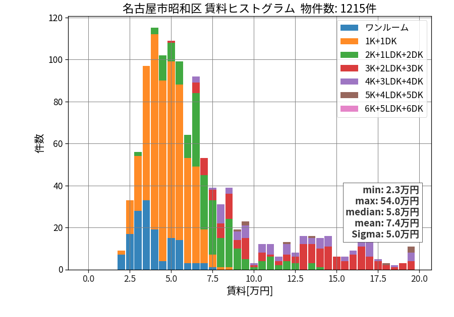 ward_showa-ku_hist_mado_S05.png