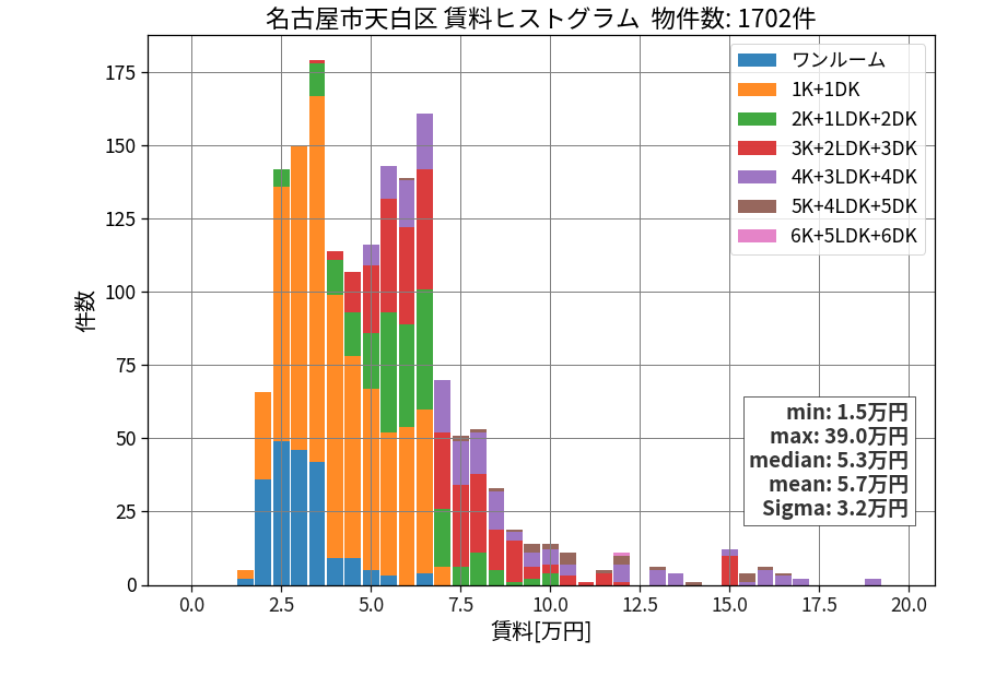 ward_tempaku-ku_hist_mado_S05.png