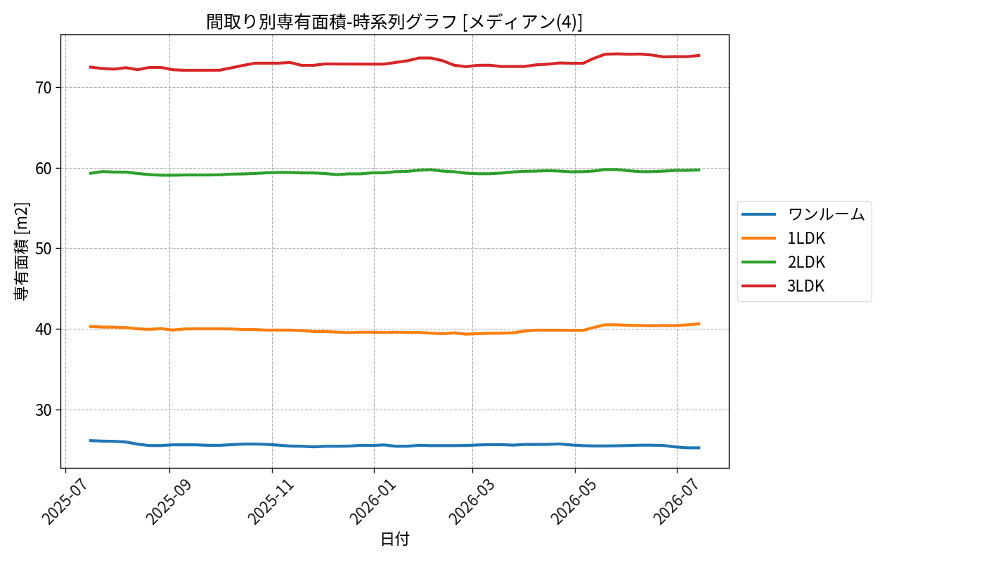 timeline_006_area.png