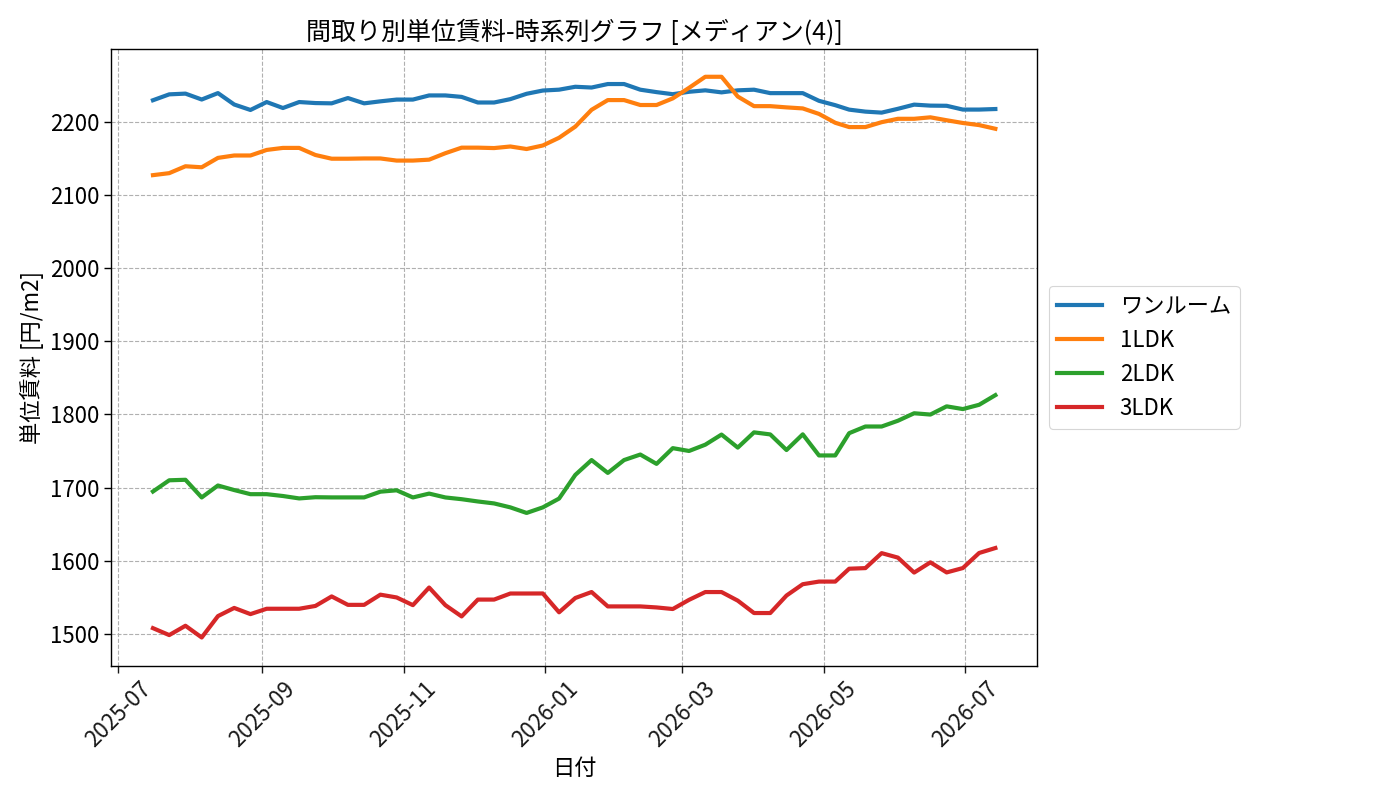 timeline_006_urent.png