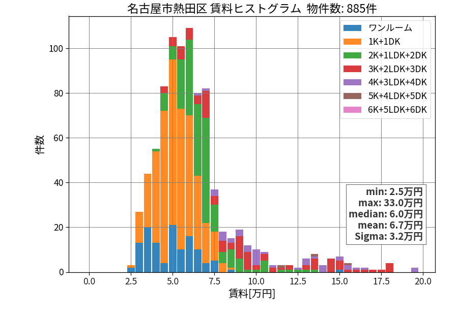 ward_atsuta-ku_hist_mado_S05.png
