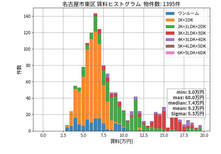 ward_higashi-ku_hist_mado_S05.png
