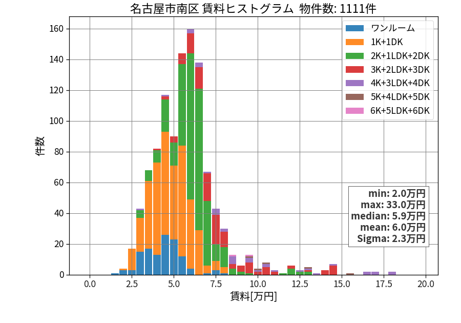 ward_minami-ku_hist_mado_S05.png