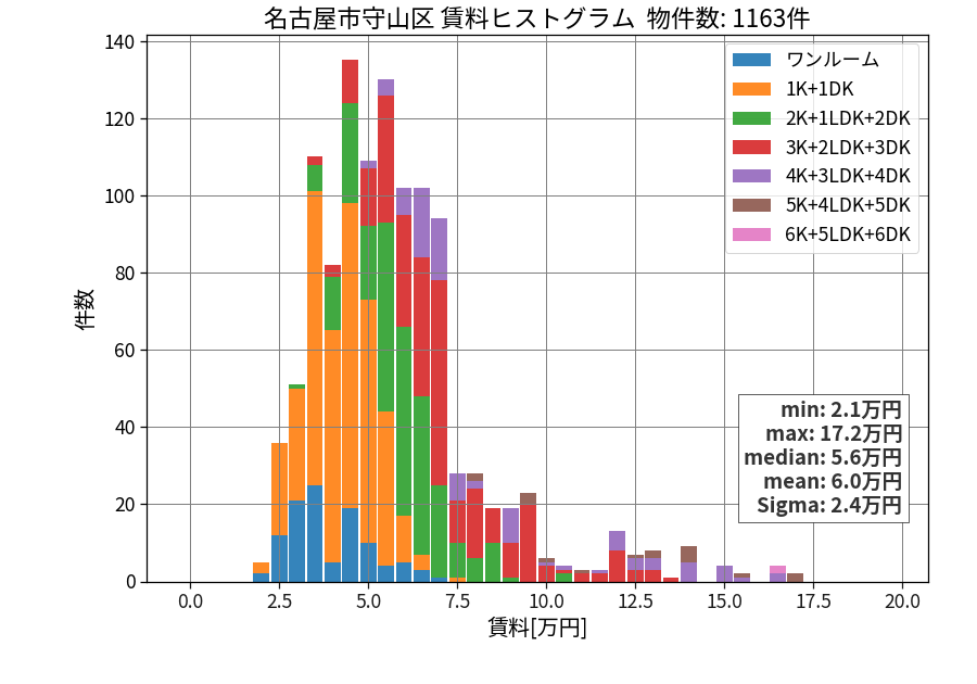 ward_moriyama-ku_hist_mado_S05.png