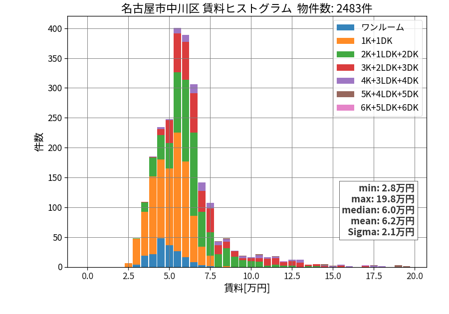 ward_nakagawa-ku_hist_mado_S05.png