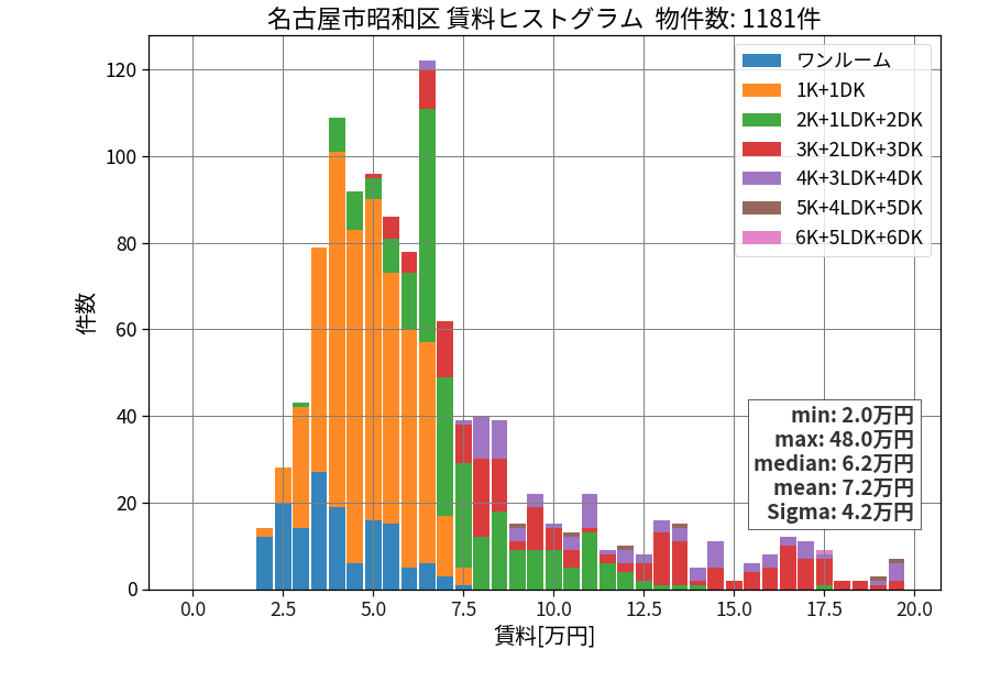 ward_showa-ku_hist_mado_S05.png
