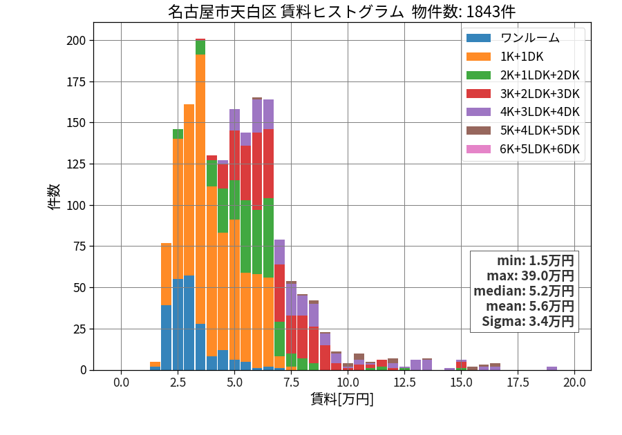 ward_tempaku-ku_hist_mado_S05.png