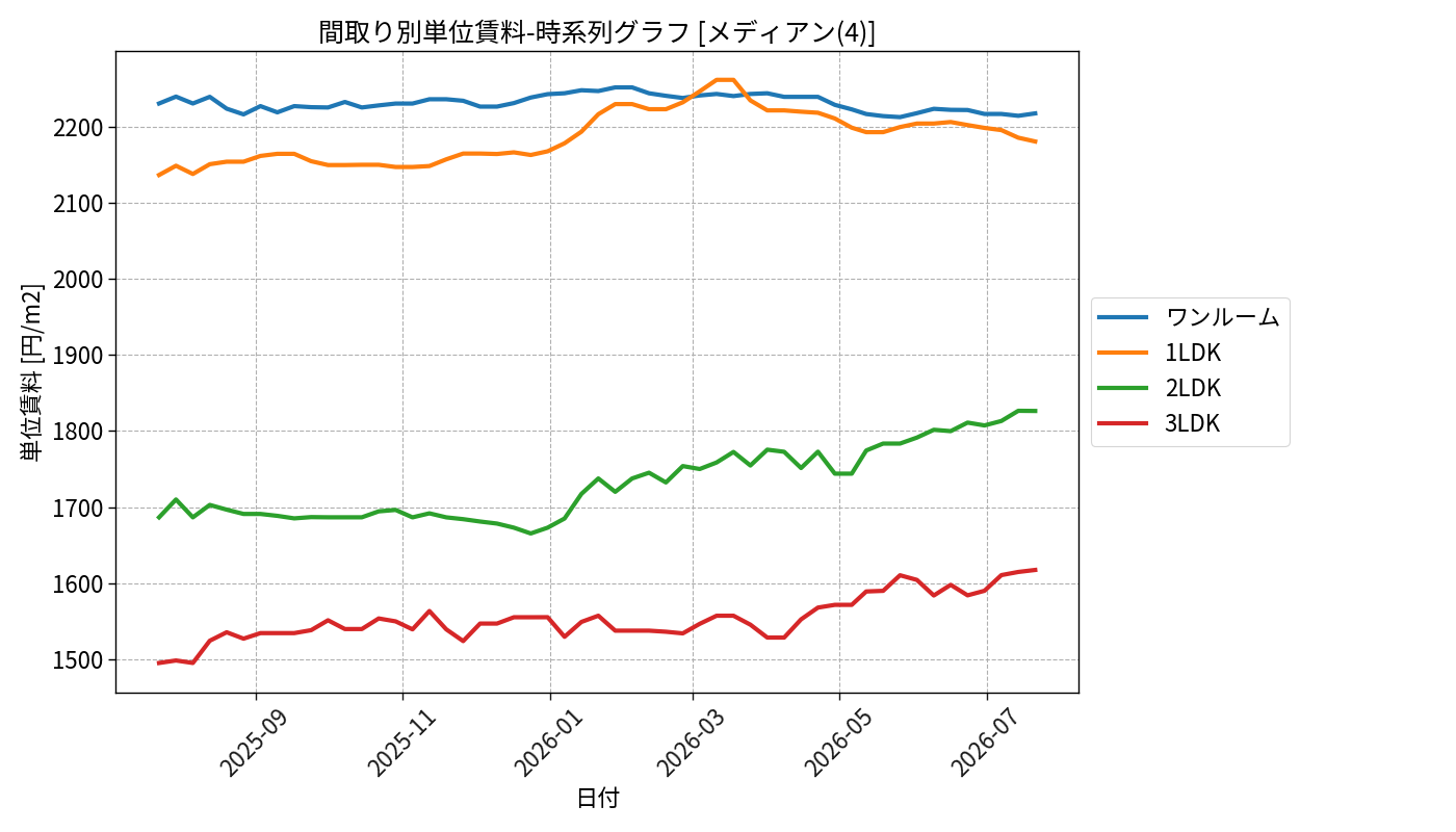 timeline_006_urent.png