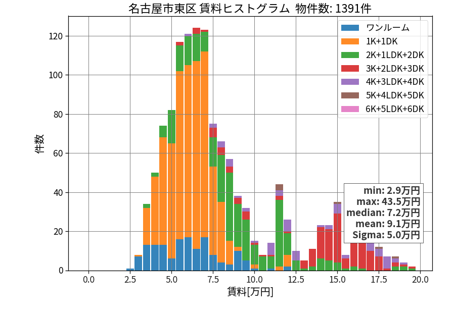 ward_higashi-ku_hist_mado_S05.png