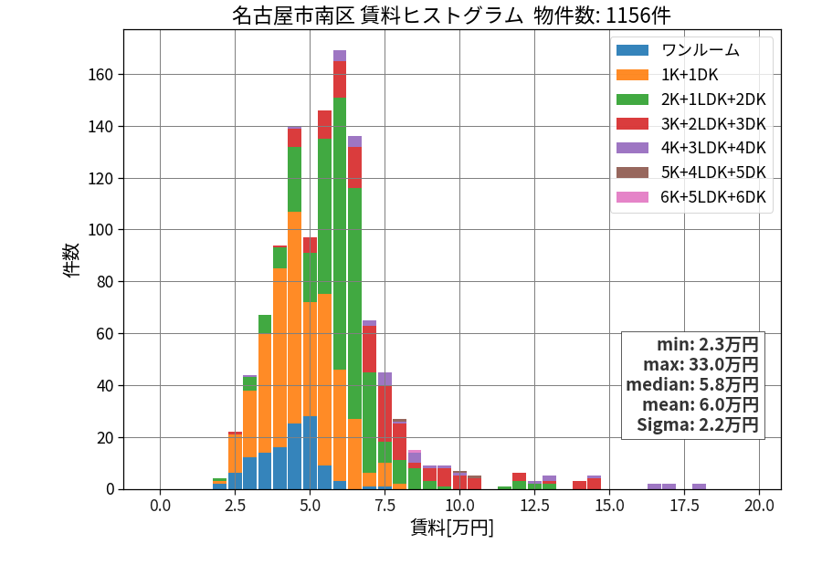 ward_minami-ku_hist_mado_S05.png
