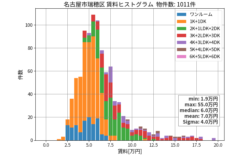 ward_mizuho-ku_hist_mado_S05.png