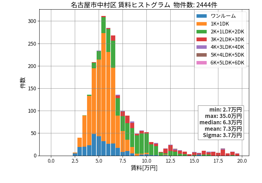 ward_nakamura-ku_hist_mado_S05.png
