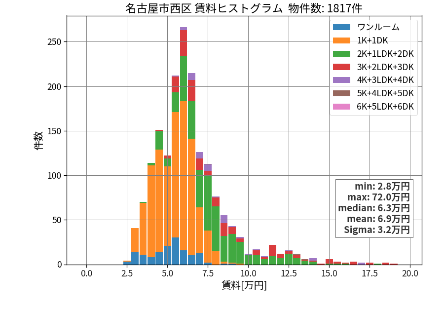 ward_nishi-ku_hist_mado_S05.png