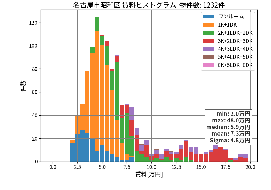 ward_showa-ku_hist_mado_S05.png