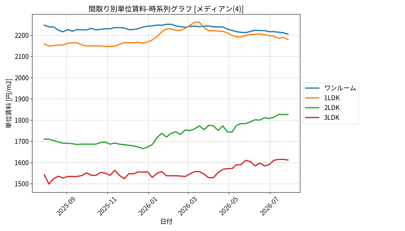 timeline_006_urent.png