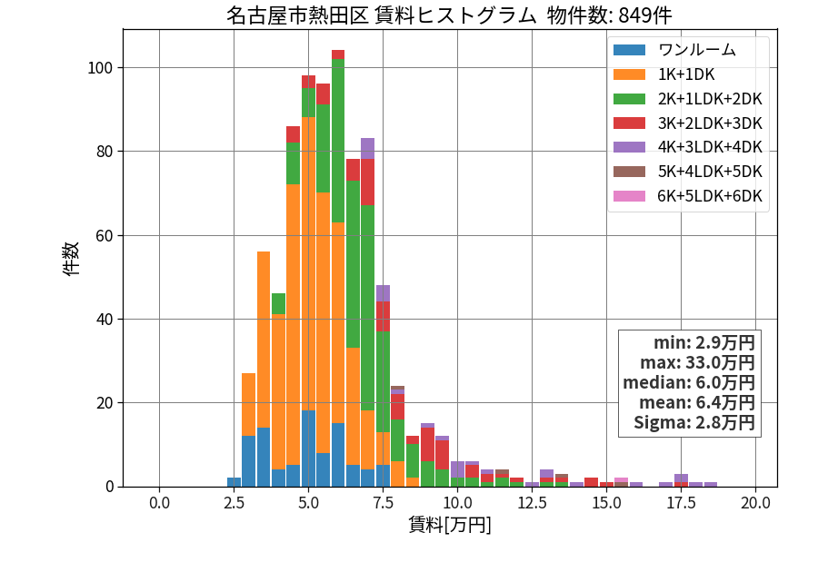 ward_atsuta-ku_hist_mado_S05.png