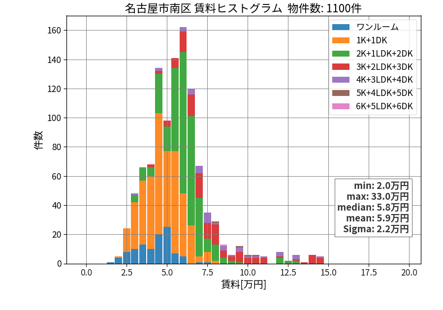 ward_minami-ku_hist_mado_S05.png