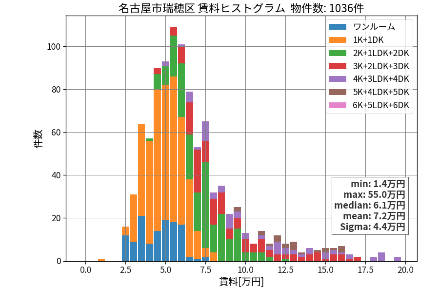 ward_mizuho-ku_hist_mado_S05.png