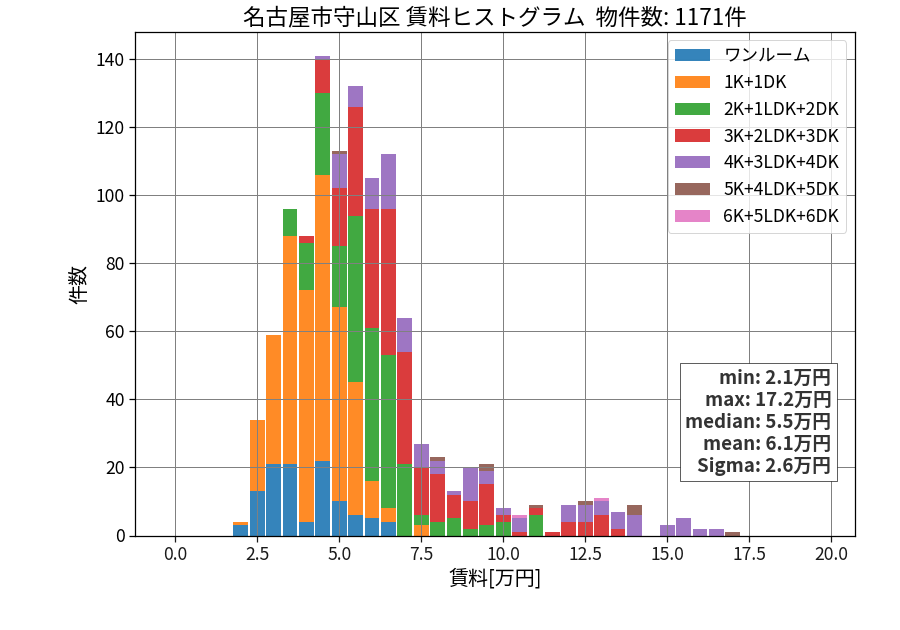 ward_moriyama-ku_hist_mado_S05.png