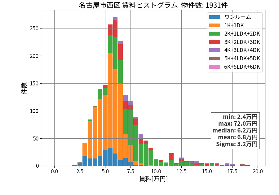 ward_nishi-ku_hist_mado_S05.png
