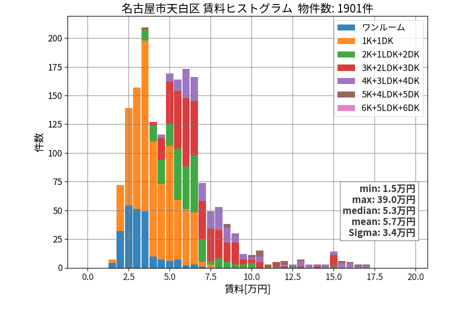 ward_tempaku-ku_hist_mado_S05.png