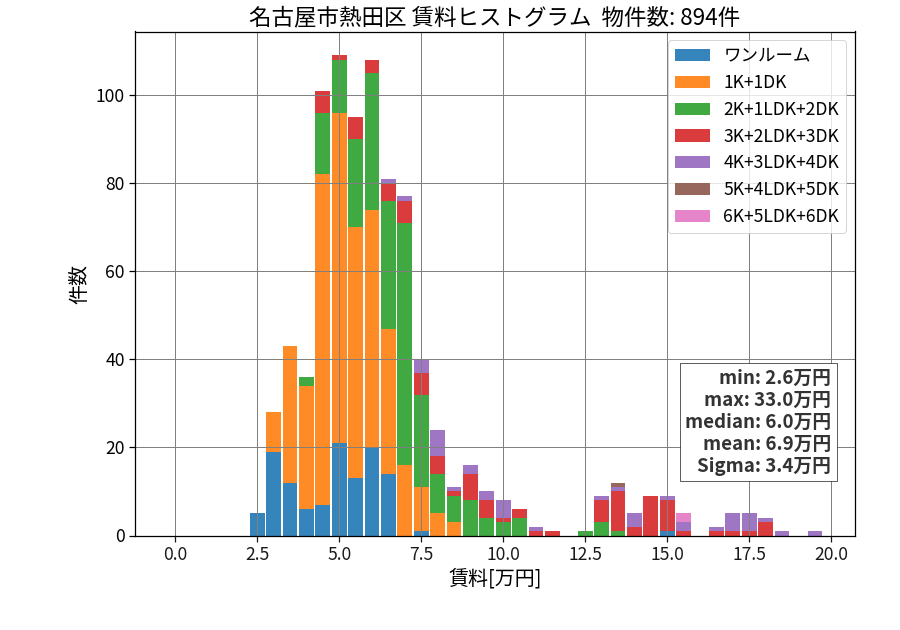 ward_atsuta-ku_hist_mado_S05.png