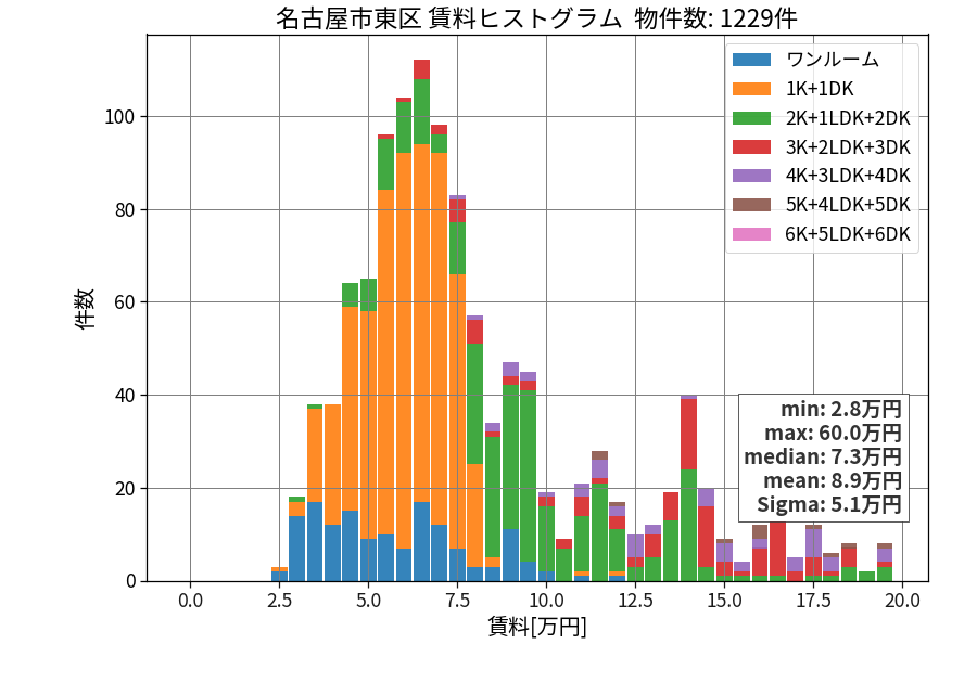 ward_higashi-ku_hist_mado_S05.png