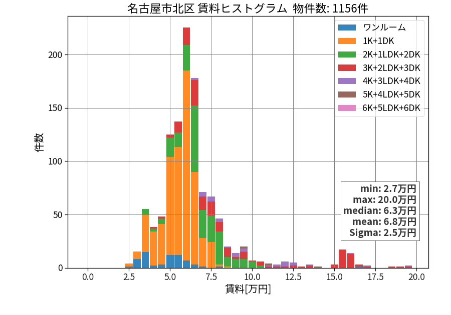 ward_kita-ku_hist_mado_S05.png