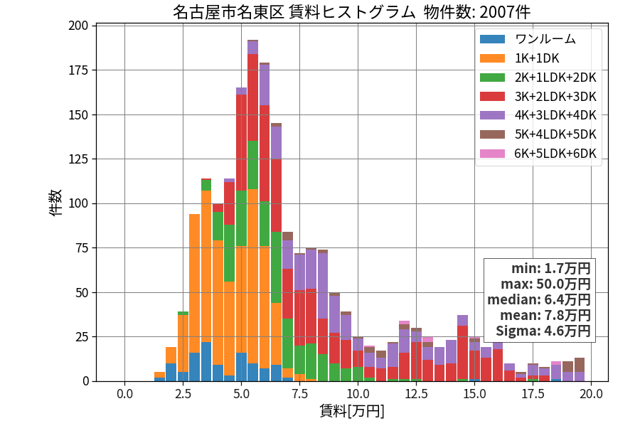 ward_meito-ku_hist_mado_S05.png