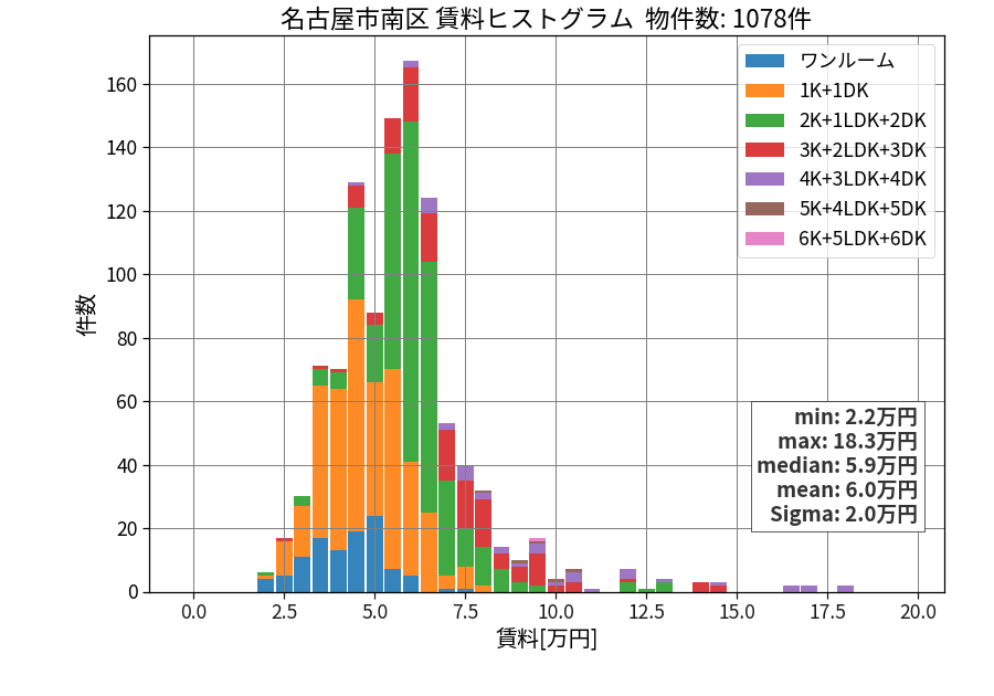 ward_minami-ku_hist_mado_S05.png