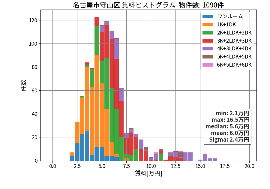 ward_moriyama-ku_hist_mado_S05.png