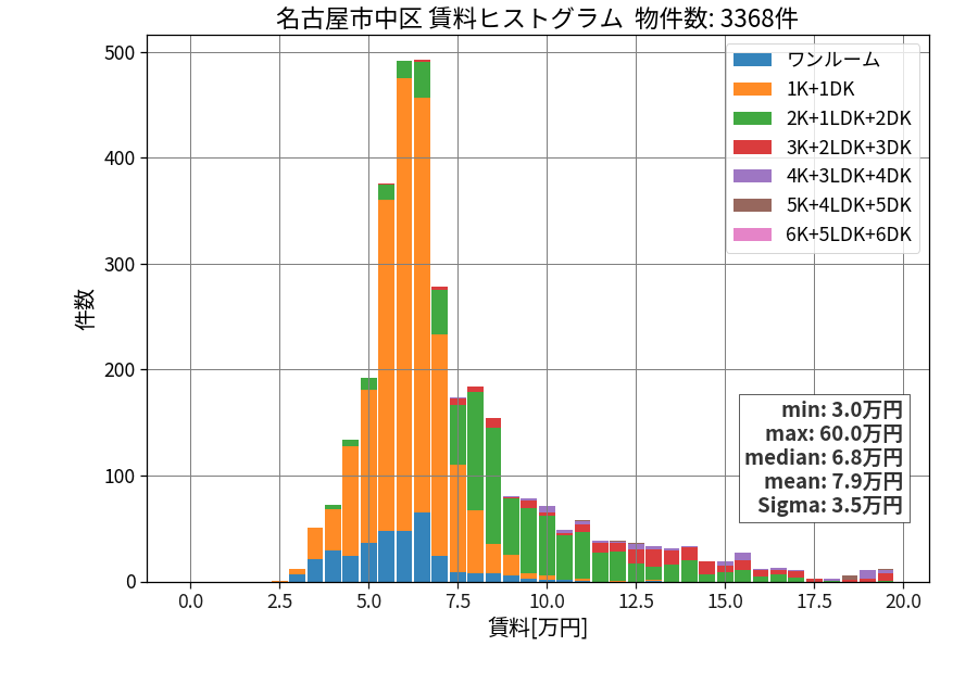 ward_naka-ku_hist_mado_S05.png