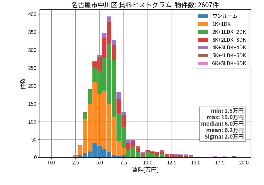 ward_nakagawa-ku_hist_mado_S05.png