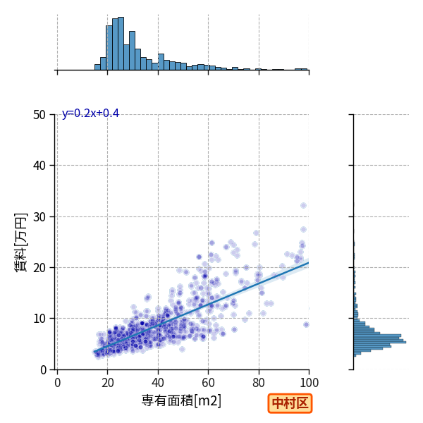 ward_nakamura-ku_a2c_scat_jg_S04.png