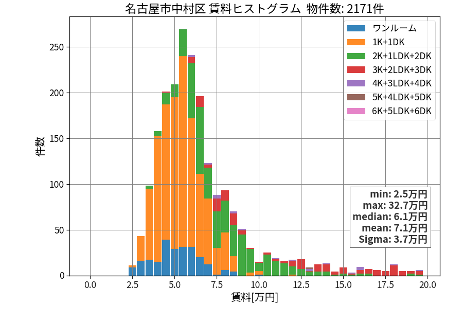 ward_nakamura-ku_hist_mado_S05.png