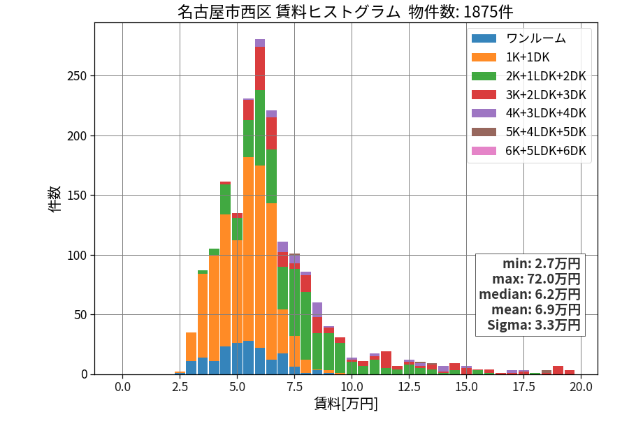 ward_nishi-ku_hist_mado_S05.png