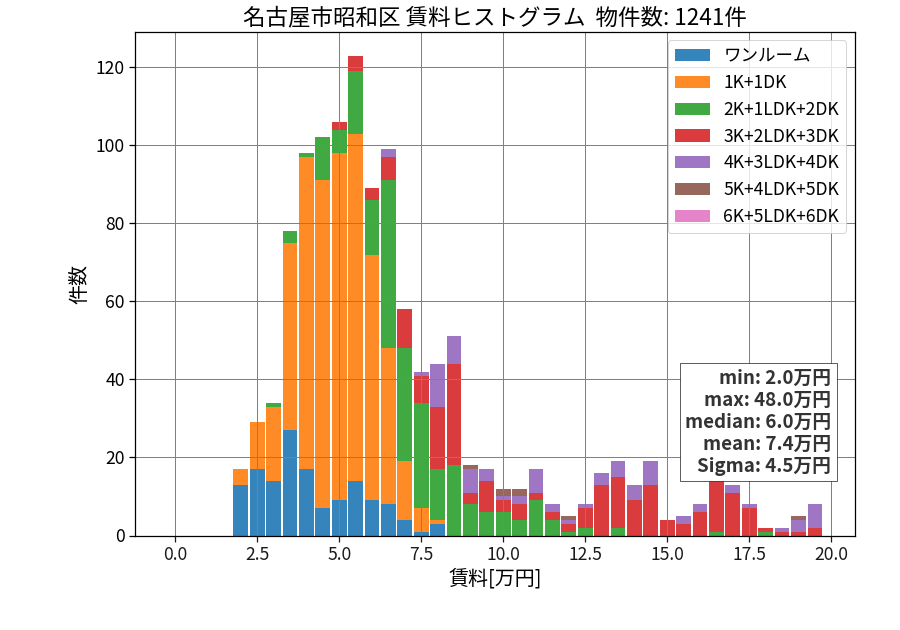 ward_showa-ku_hist_mado_S05.png