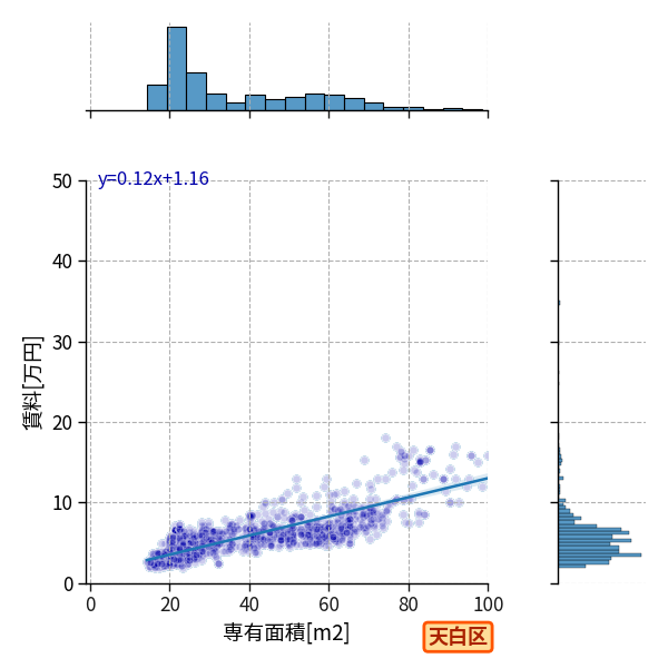ward_tempaku-ku_a2c_scat_jg_S04.png