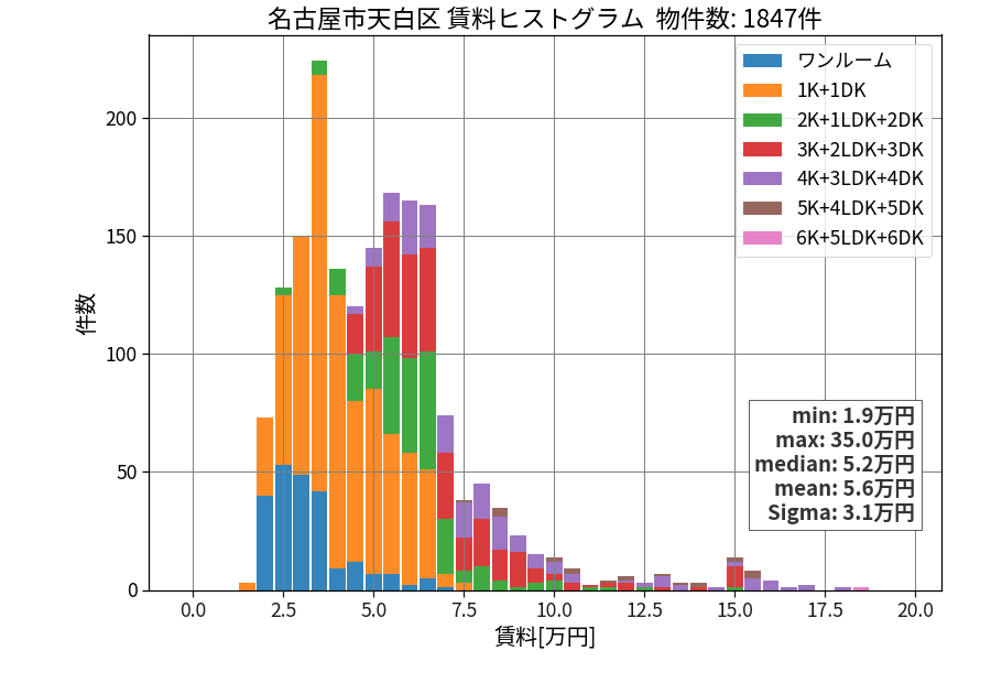 ward_tempaku-ku_hist_mado_S05.png