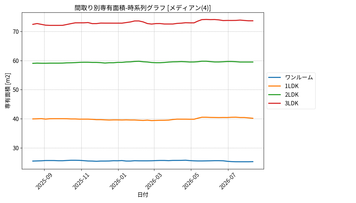 timeline_006_area.png