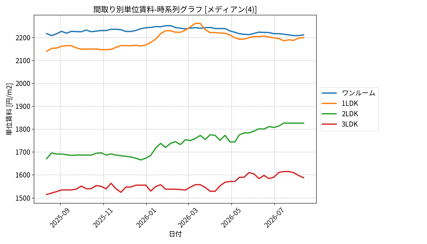 timeline_006_urent.png