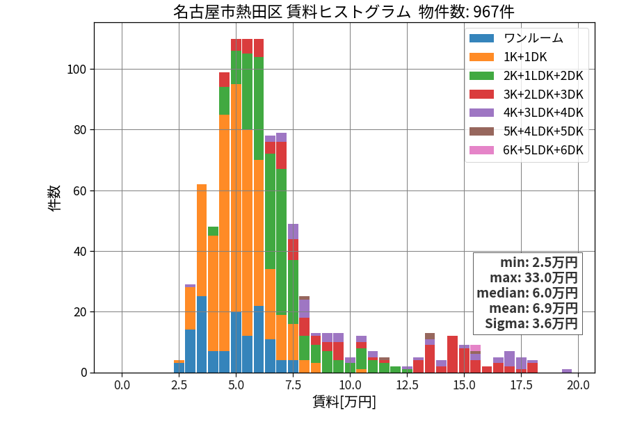 ward_atsuta-ku_hist_mado_S05.png